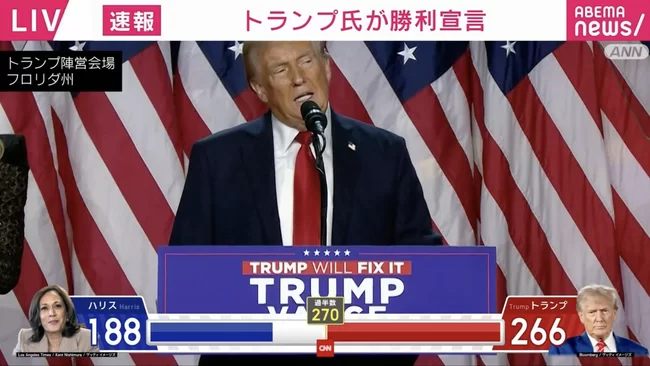 アメリカ大統領選2024：トランプ氏が勝利宣言、激戦州で優勢、ハリス氏をリード