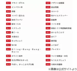 【2024年版】「新語・流行語大賞」ノミネート30語発表！注目の野球関連用語とその反響は？